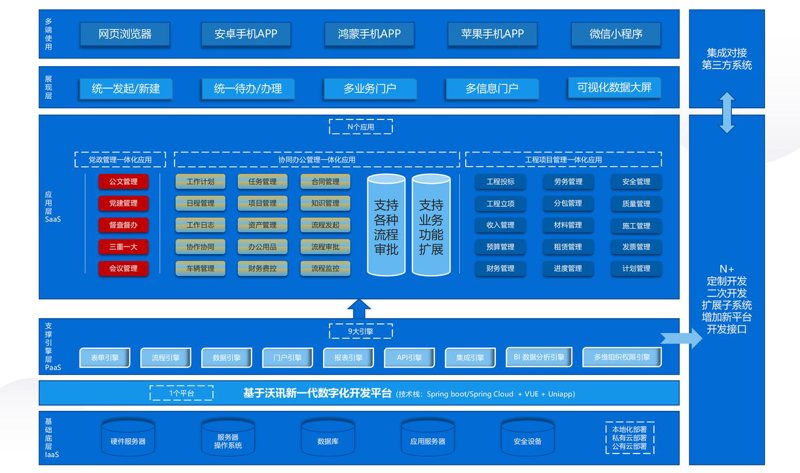 软件定制开发助力企业精准化营销