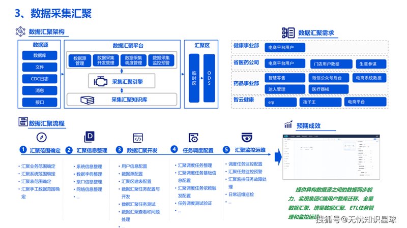大理软件开发:新机遇与挑战并存的新生态
